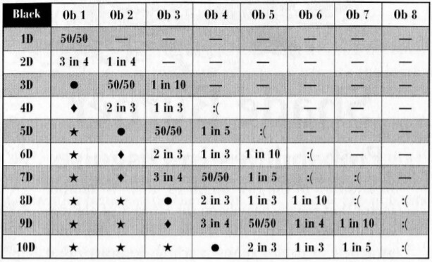 Dice Probability Calculator - Dice Odds & Probabilities